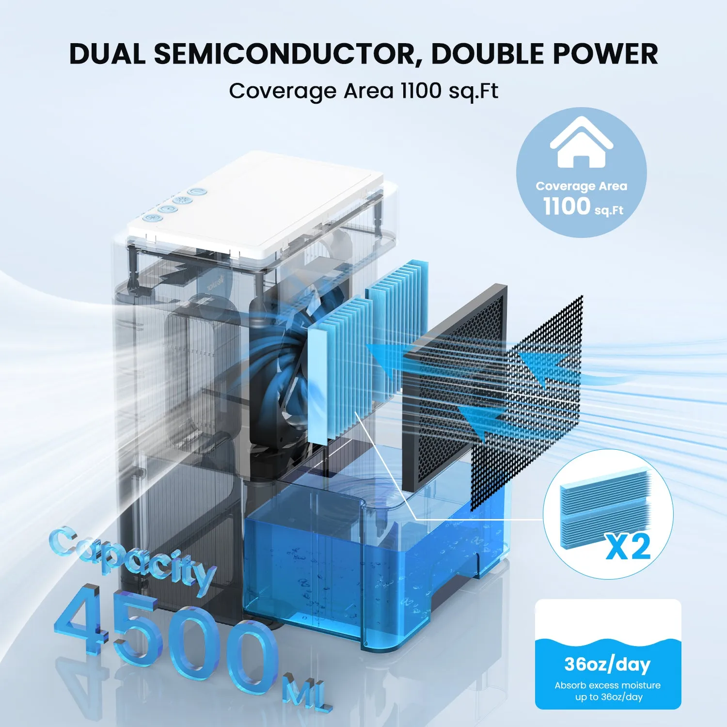 Vewior Dehumidifier | D1